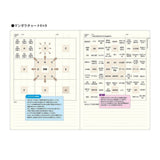 Laconic Style Notebook - A5 - Thinking Tools