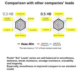 Pentel Ain Mechanical Pencil 0.7mm Leads