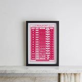 Beaufort Wind Force Scale Screen Print A3