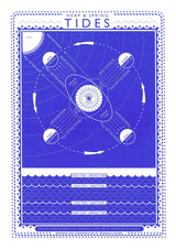 Movement of the Tides Screen Print A3