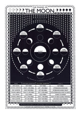 Moon Phases Screen Print A3