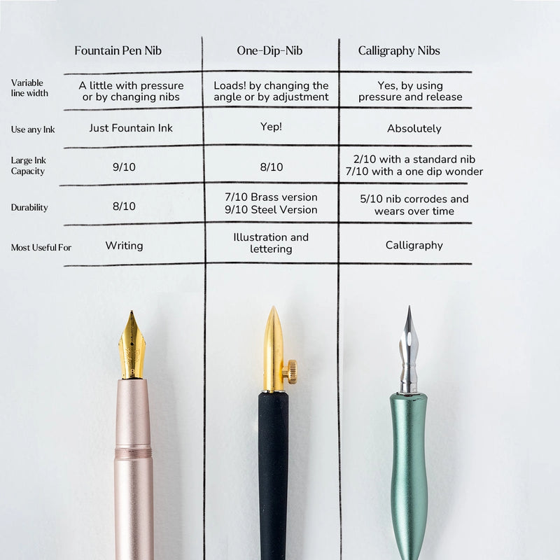 Tom's Studio One-Dip Pen