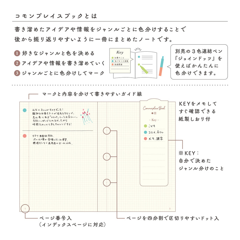 Midori A6 Commonplace Book - 2.5mm Grid