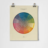 Philipp Otto Runge Colour Wheel Fine Art Print A3