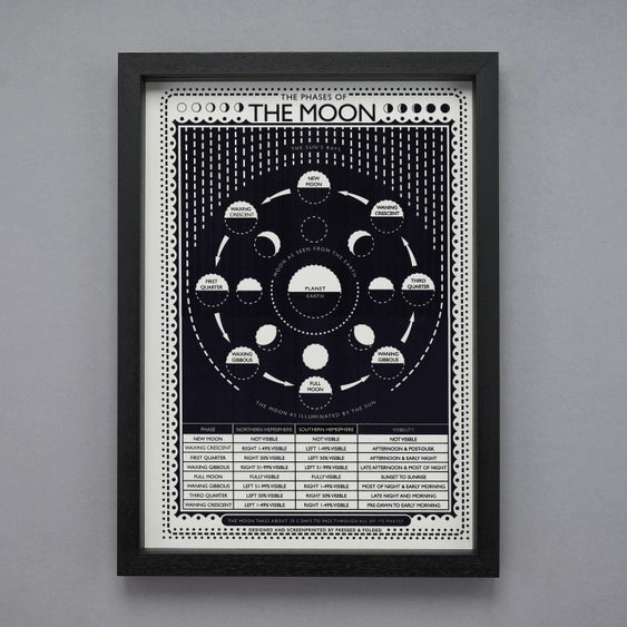 Moon Phases Screen Print A3
