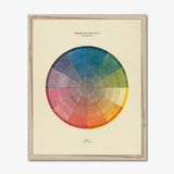 Philipp Otto Runge Colour Wheel Fine Art Print A3
