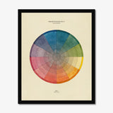 Philipp Otto Runge Colour Wheel Fine Art Print A3