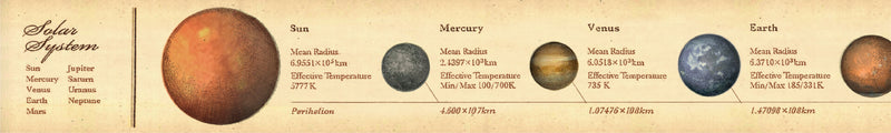 MT ex Encyclopedia Solar System Washi Tape