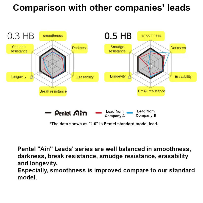 Pentel Ain Mechanical Pencil 0.3mm Leads