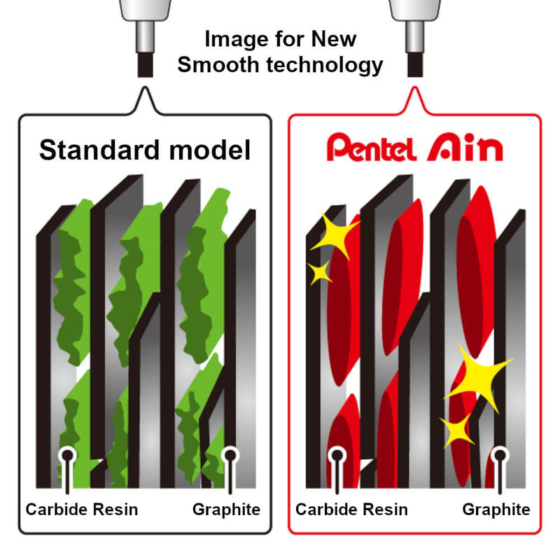 Pentel Ain Mechanical Pencil 0.3mm Leads