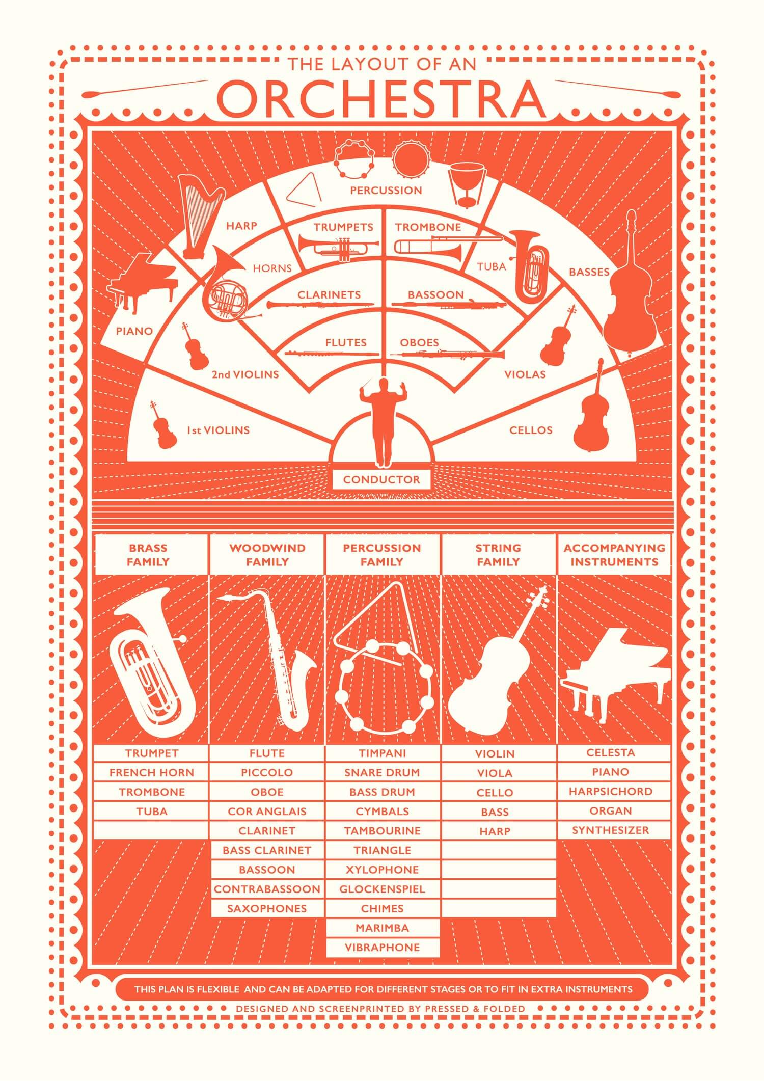 Orchestra Layout Screen Print A3, $45.61