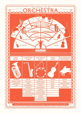 Orchestra Layout Screen Print A3