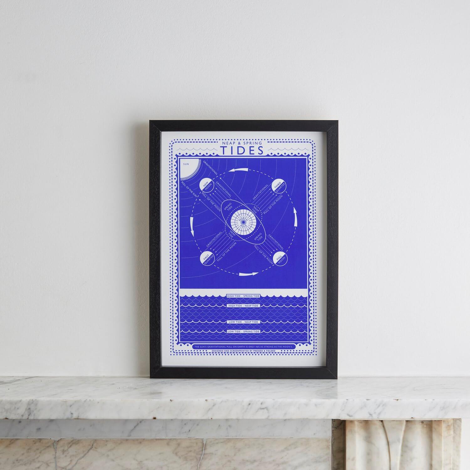 Movement of the Tides Screen Print A3, £35.00