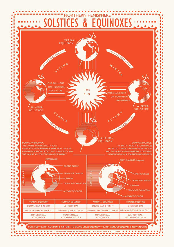 Solstices and Equinoxes Screen Print A3
