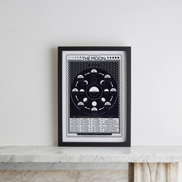 Moon Phases Screen Print A3