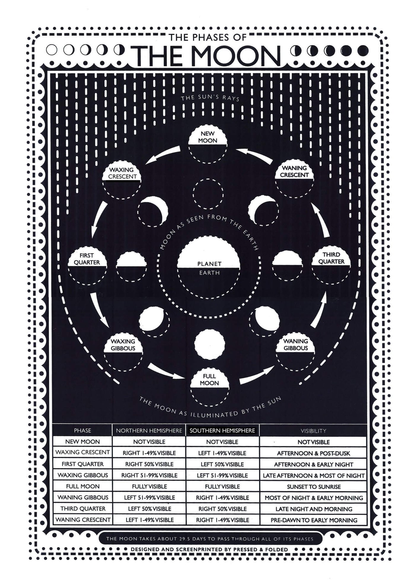 phases-of-the-moon-screen-